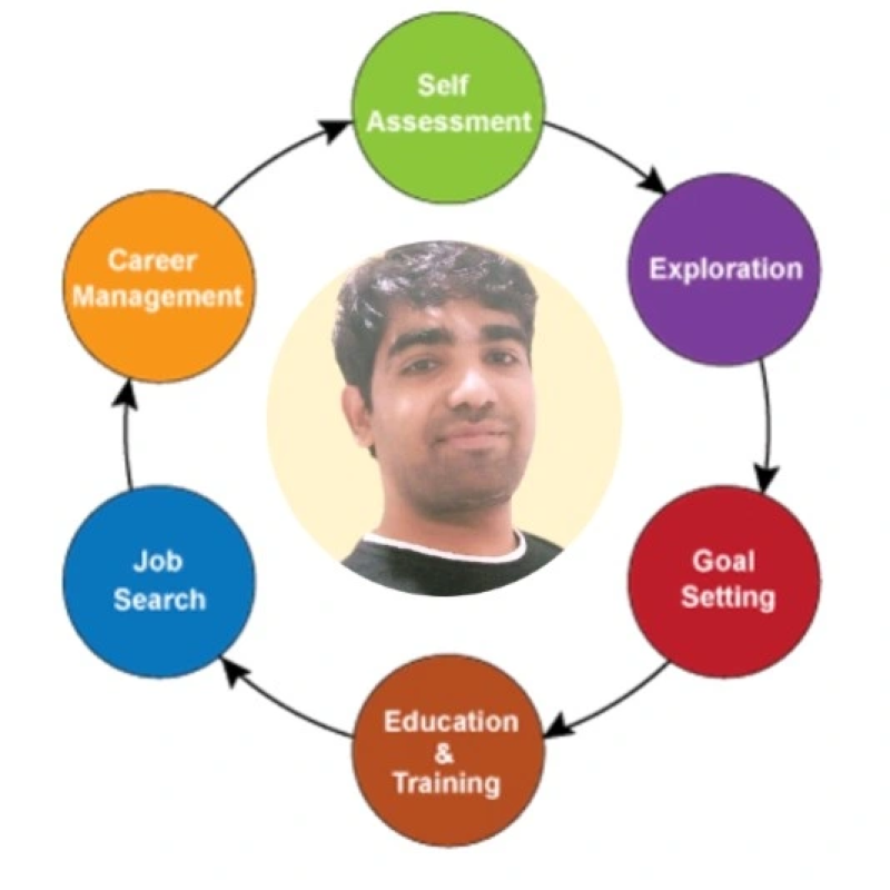 Naresh Reddy R. - DevOps Engineer | Stackforce